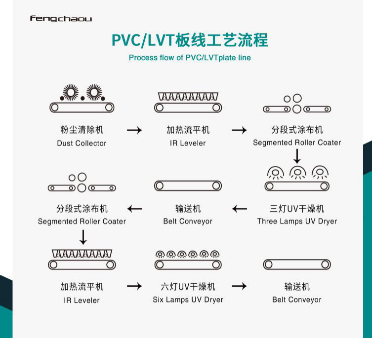 亞太地材行業旗艦站 DOMOTEX Asia